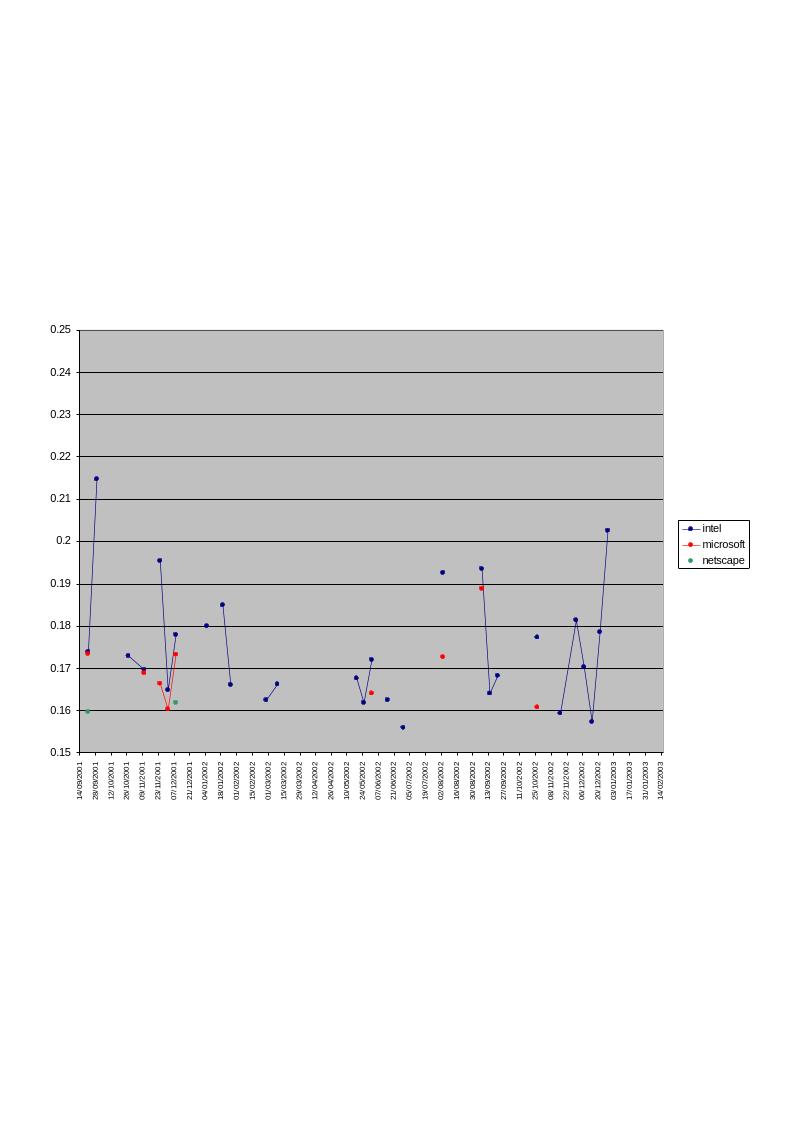 Figure 14: Interest in ‘infrastructure’ businesses from ‘surge’ lists of data