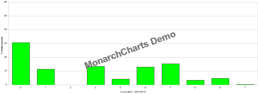 Figure 18: 9 class representation of the consistent data – 14th September 2001